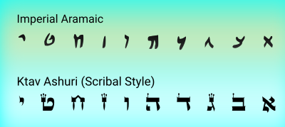 Hebrew vs Imperial Aramaic